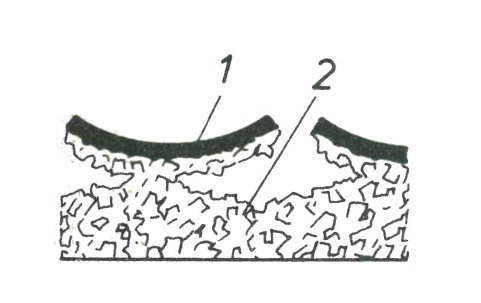 A diszperziós réteg leveles leválása. 1 - diszperziós festékbevonat; 2 - laza kötésű (morzsalékos) vakolat