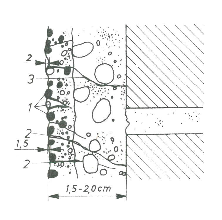 Simítóhabarcs-réteg felületi egyenlőtlenségeinek szemléltetése (lakószobák belső felületén). A hajszálrepedések hossza 25 - 40 mm. 1 - adalékszemcsék; 2 - mélyedések; 3 - hajszálrepedés