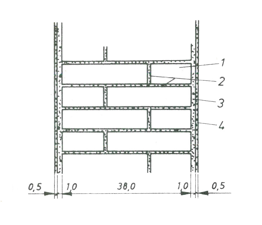 Téglafalszerkezet felépítése 1 - téglafal; 2 - álló és fekvő hézag; 3 - alapvakolat; 4 - simítóvakolat